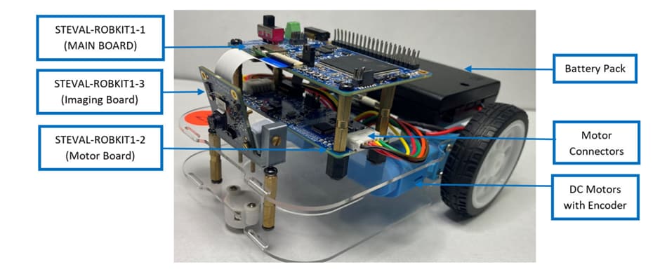 Infographic - STMicroelectronics STEVAL-ROBKIT1 Robotics Evaluation Kit
